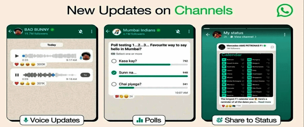 WhatsApp Channel New Features: व्हाट्सऐप का 4 नया फीचर्स, पोल और स्टेटस श