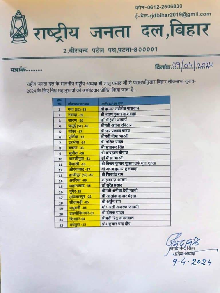 RJD 22 Seats Declared misha bharti rohini acharya
lalu yadav tejashwi yadav